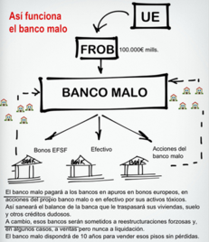 El jugoso contrato de gestión de los activos inmobiliarios de Sareb y sus conflictos de interés