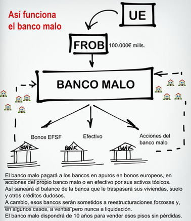 El jugoso contrato de gestión de los activos inmobiliarios de Sareb y sus conflictos de interés