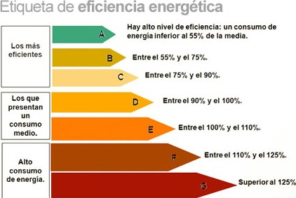 Falta de información a la hora de explicar el certificado energético