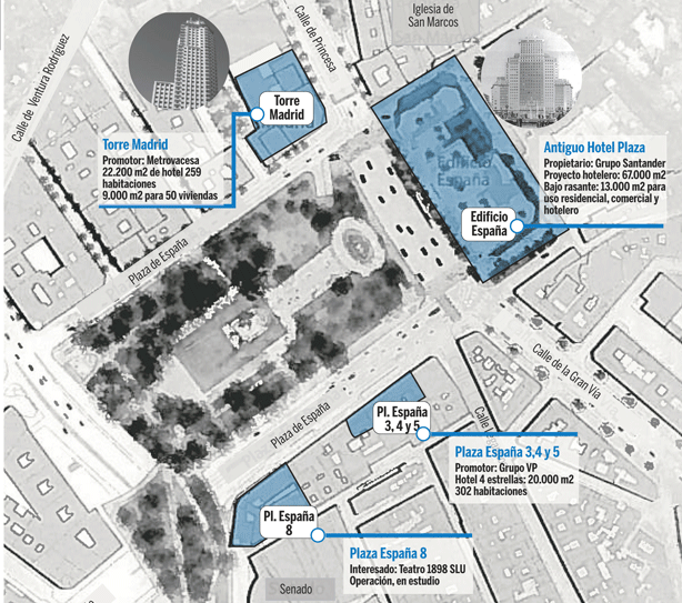 Macrooperación hotelera en la madrileña Plaza de España